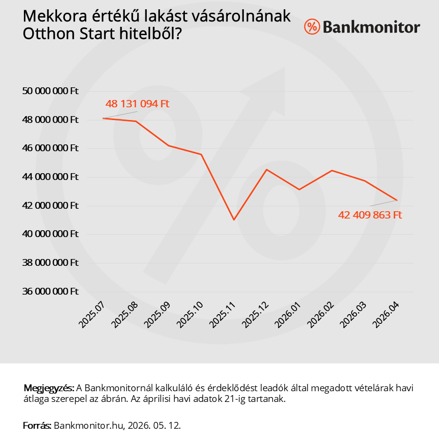 tolnamegyeihirek.hu - Hogyan változott az érdeklődés az Otthon Start iránt az elmúlt 9 hónapban?