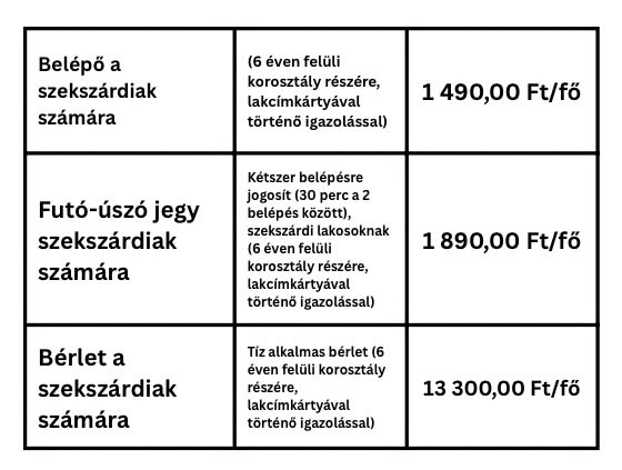 tolnamegyeihirek.hu - Jó hír a szekszárdiaknak: jelentősen csökkentek az uszodai belépőárak