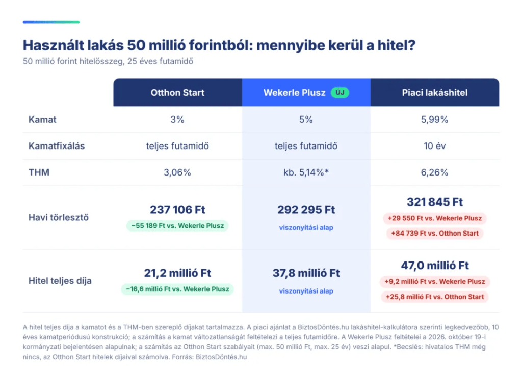tolnamegyeihirek.hu - Wekerle Plusz, Otthon Start vagy piaci hitel: melyik mennyibe kerül?